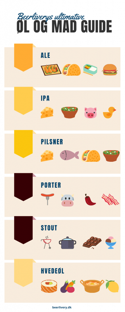 Øl og mad guide